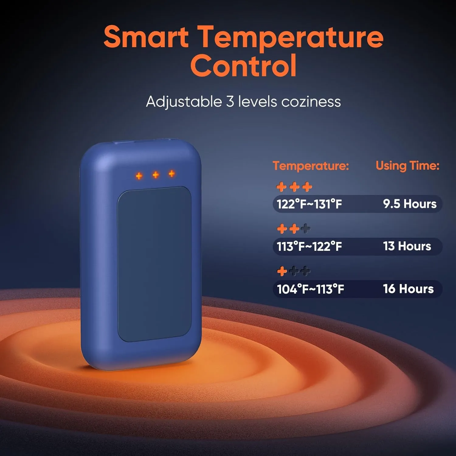 AI Hand Warmers Rechargeable, Reusable Portable Electric Hand Warmer, Fast Intelligent Heating in 1 Second, Gifts for Christmas, Outdoor, Golf, Hunting, Camping Accessories